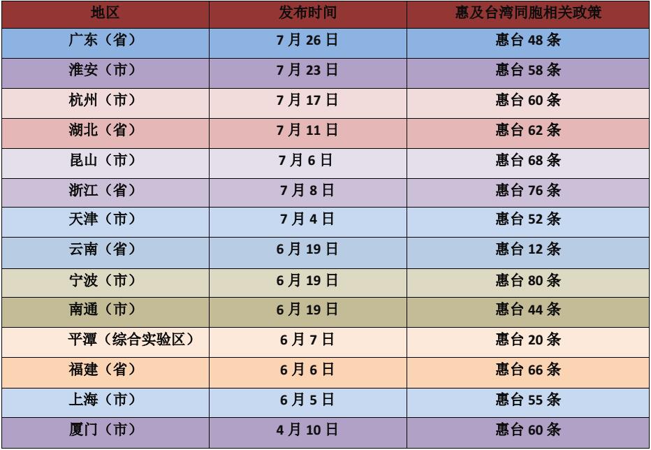 推荐 第390页