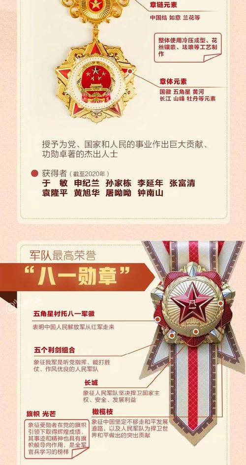 八一勋章 第3页