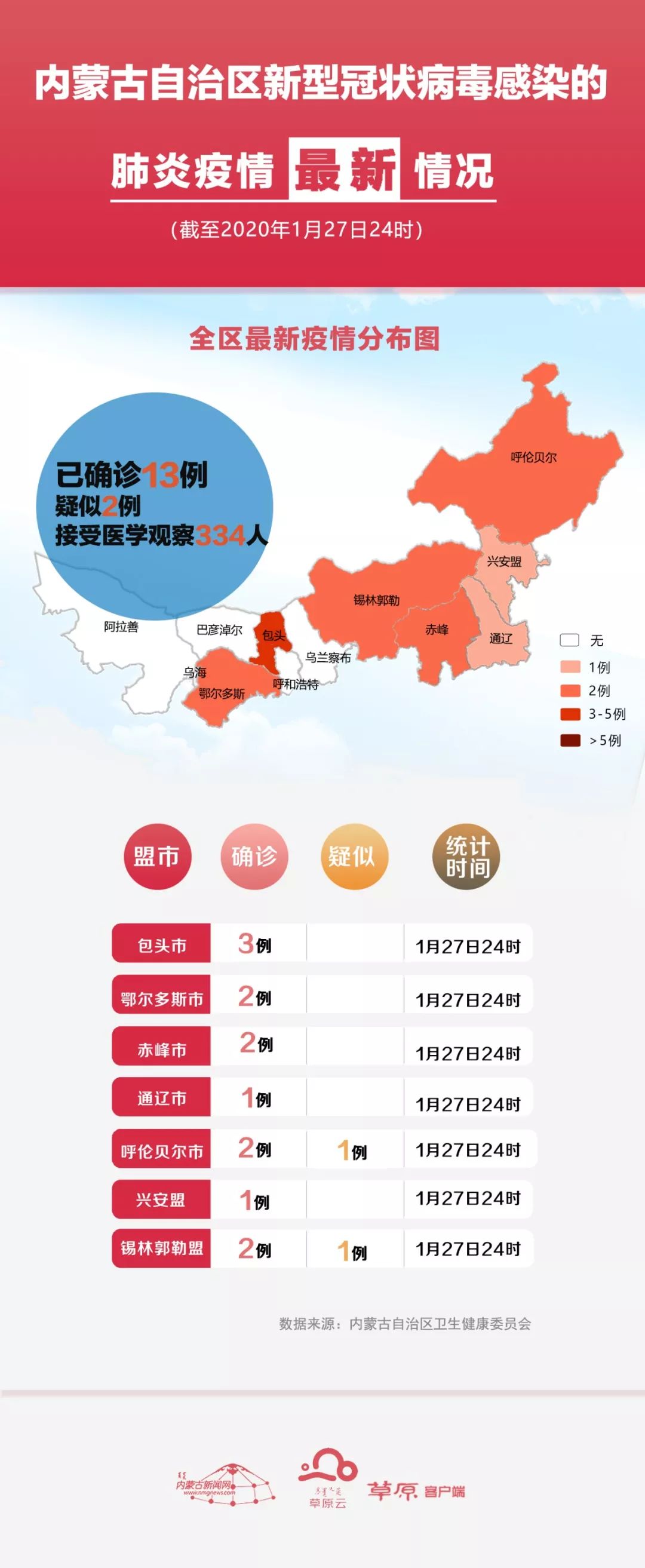 内蒙古疫情最新动态，全面防控与积极应对，内蒙古疫情最新动态，全面防控，积极应对