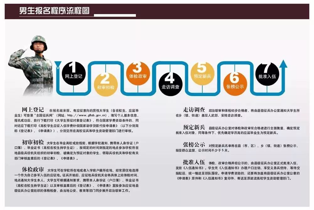 征兵政策的意义，深化国防建设与社会发展的纽带，征兵政策，深化国防建设与社会和谐发展的纽带与意义