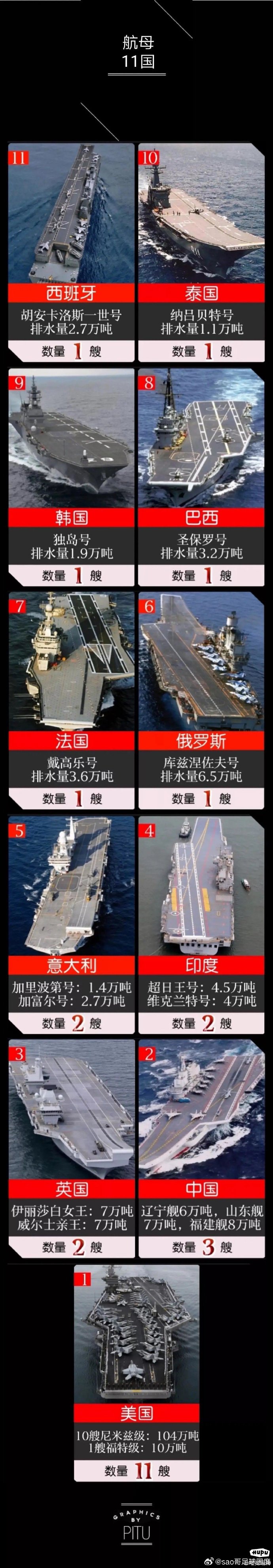 全球航母数量概览，现状分析与未来展望，全球航母数量概览，现状分析与未来展望