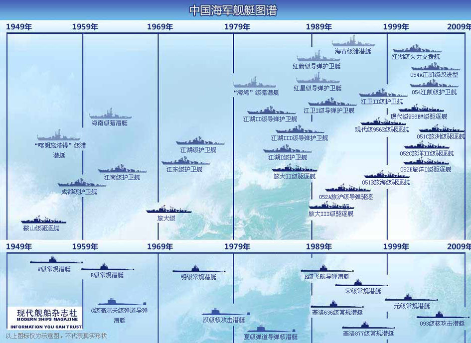 中国海军舰队序列详解，中国海军舰队序列详解与概述
