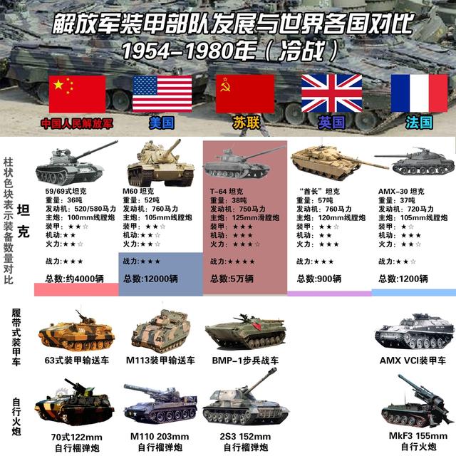 美国现役装甲车