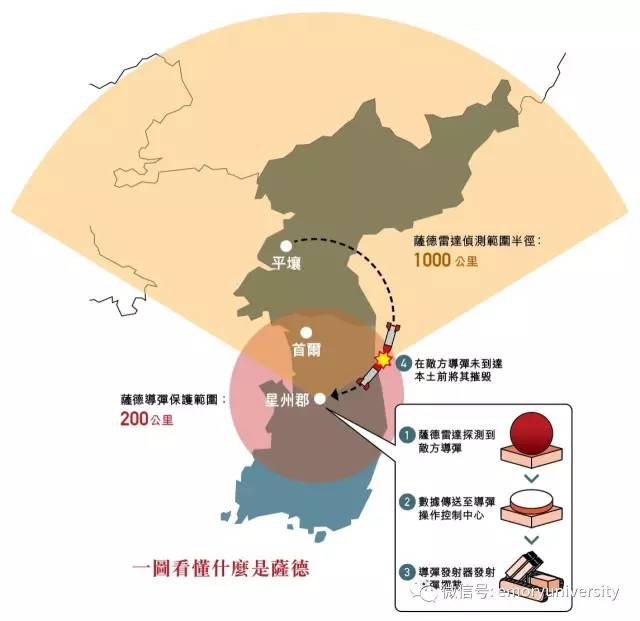韩国萨德导弹系统的覆盖范围及其影响，韩国萨德导弹系统的覆盖范围与影响分析