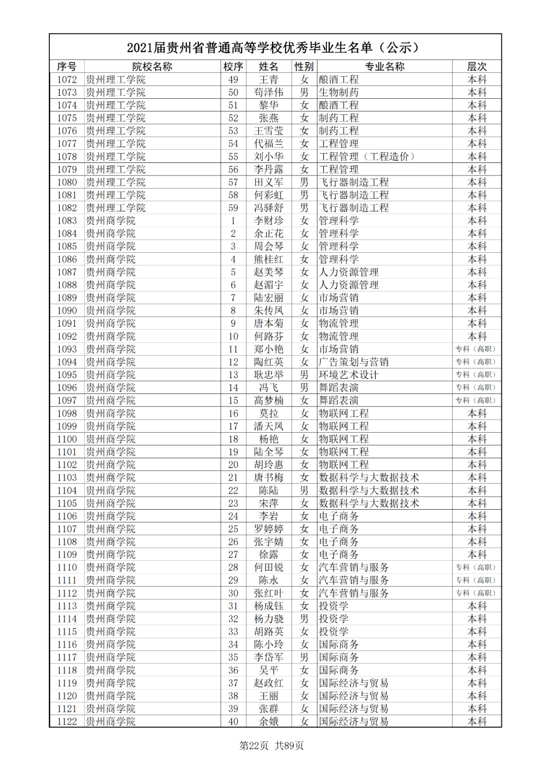 2021年现役上将名单