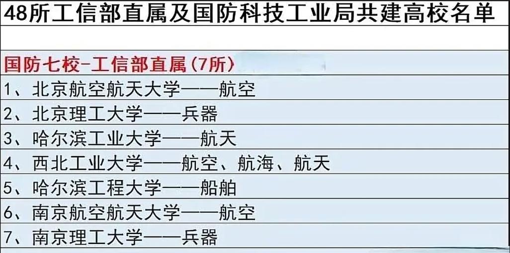 国家国防科工局共建高校，推动国防科技教育与创新的重要力量，国家国防科工局共建高校，国防科技教育与创新的重要推动力
