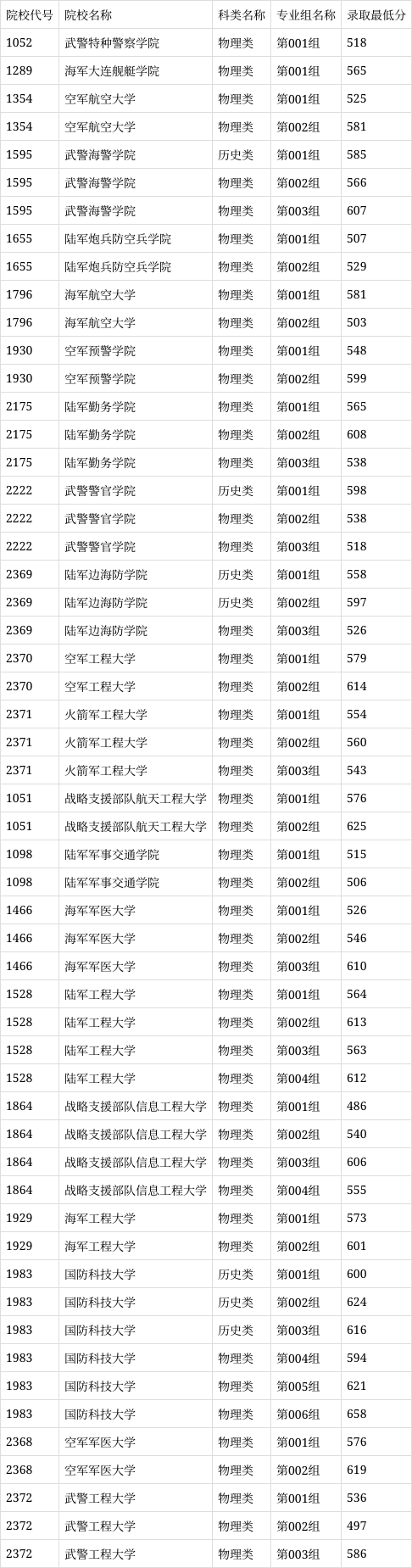 揭秘2024年军考录取分数线，趋势分析与预测，2024年军考录取分数线揭秘，趋势分析与预测