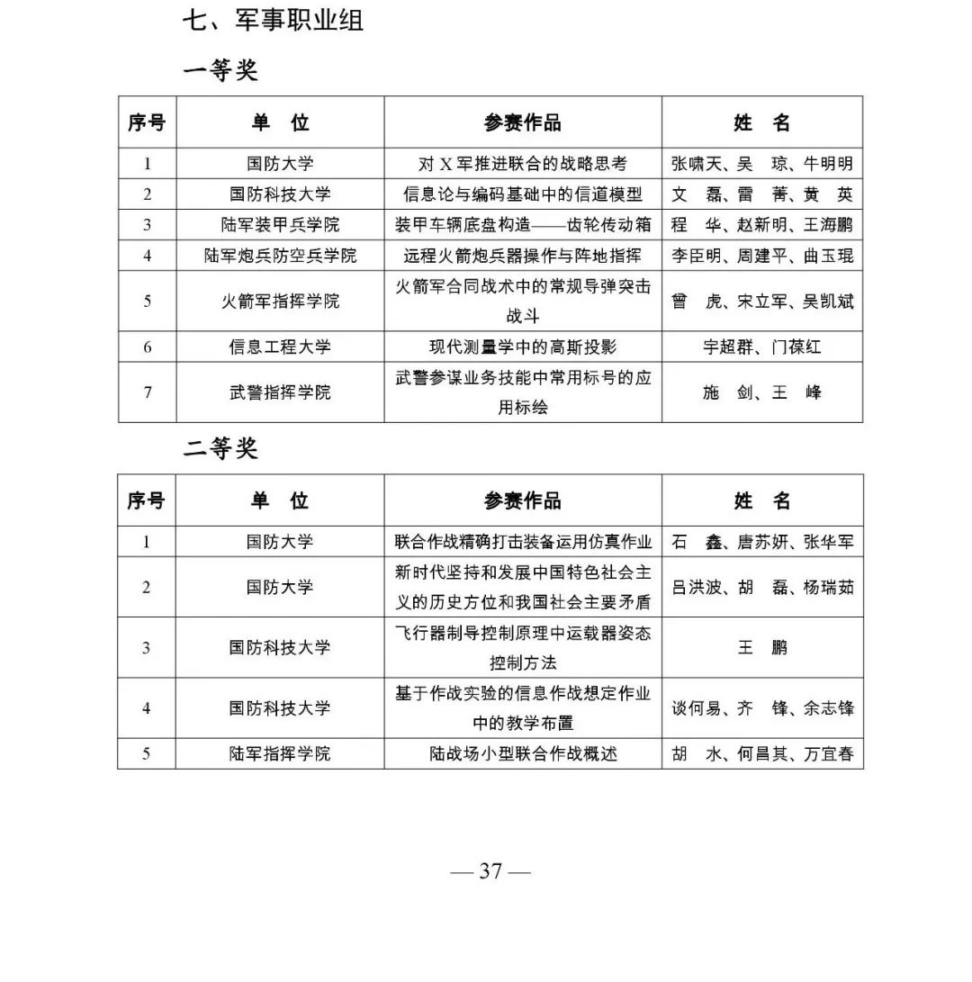 军事综合信息网职业技能鉴定信息解析，军事综合信息网职业技能鉴定信息深度解析