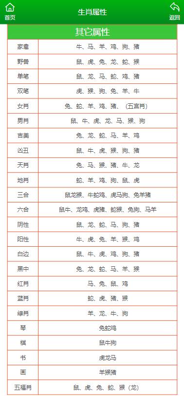 香港 第371页
