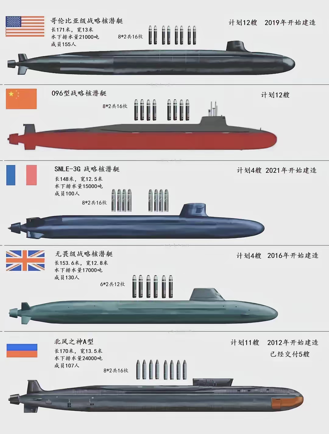 潜艇部队分类，深入解析现代潜艇部队的多样性与复杂性，现代潜艇部队多样性及复杂性的深度解析与分类概述