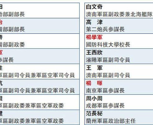2023年现役上将