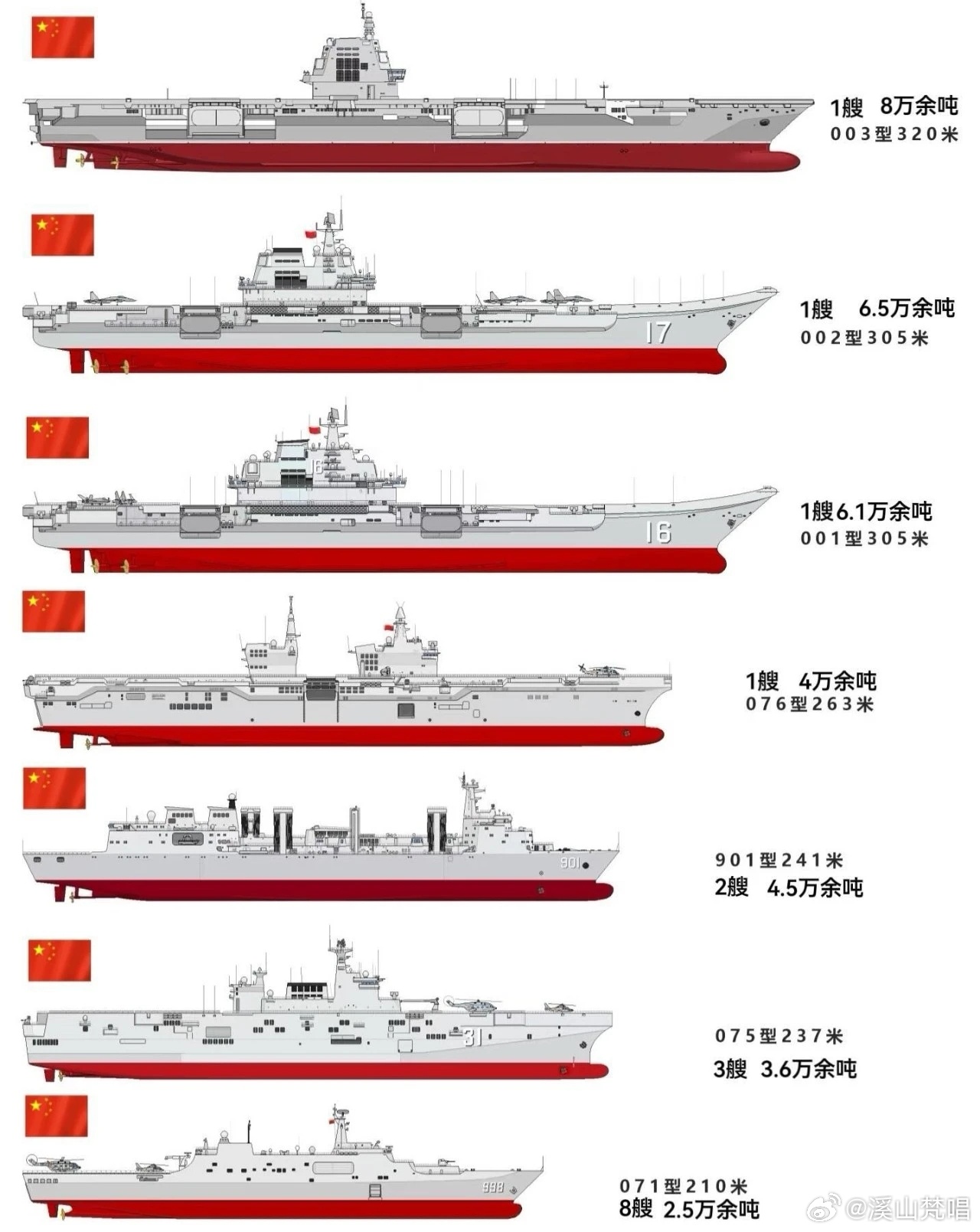 中国现在有多少神盾舰——神盾舰实力解析，中国神盾舰实力解析，数量与实力揭秘
