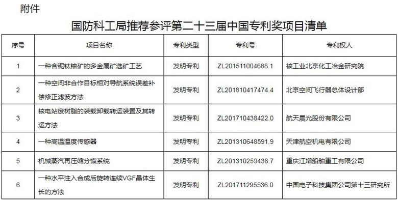 国防科技工业计量站名录及其重要性，国防科技工业计量站名录的重要性解析