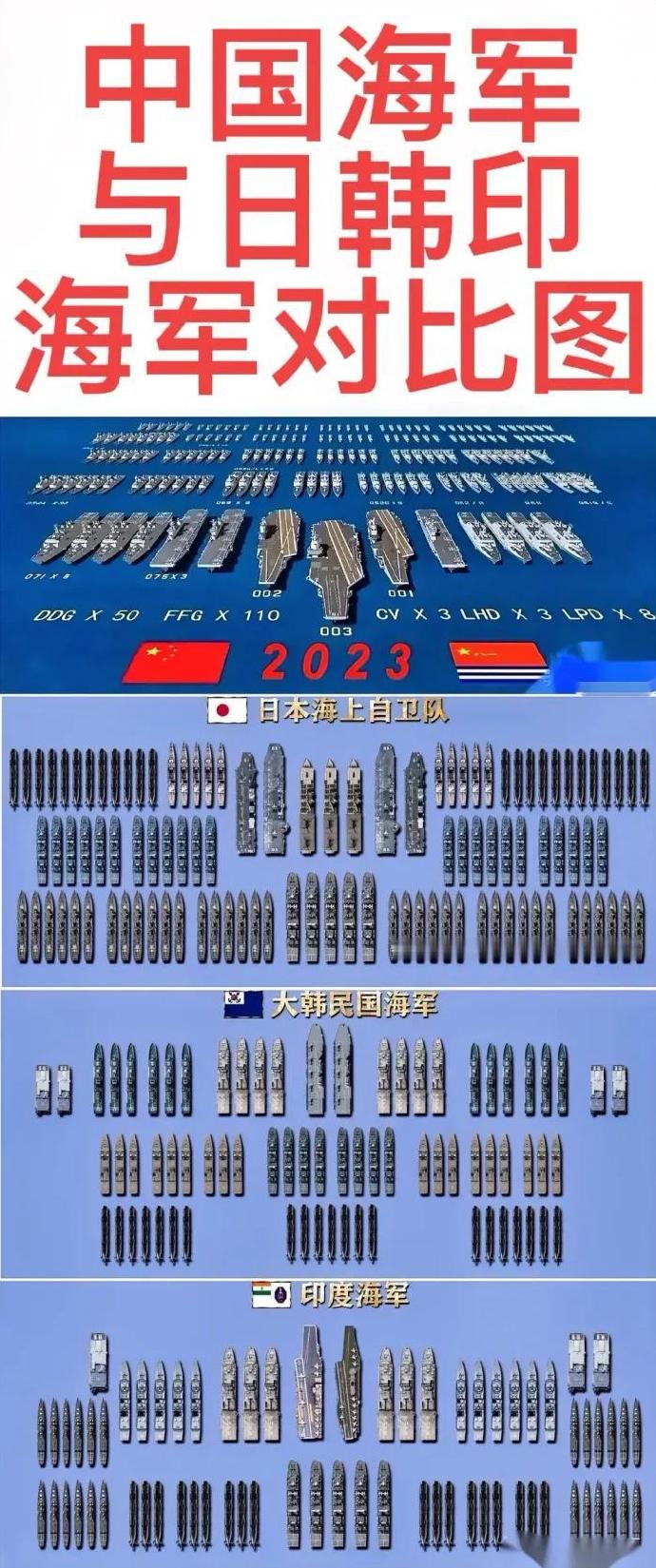 中日海军真实对比，实力、技术与发展趋势，中日海军实力对比，技术、发展趋势深度解析