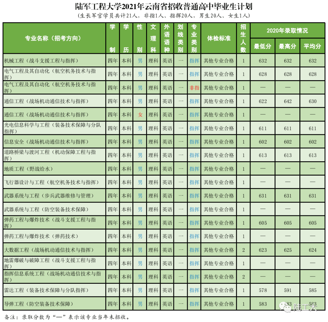 中国陆军工程大学
