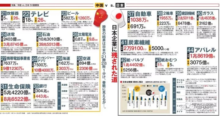 日本与中国