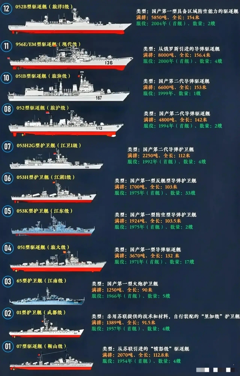 中国现在服役的航母数量解析，中国现役航母数量解析