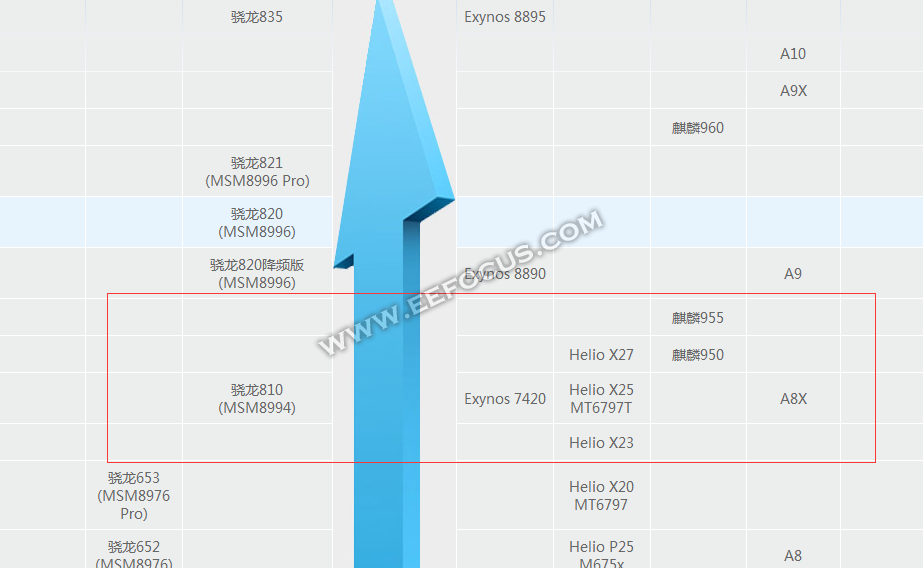 麒麟800与骁龙700，深度解析两款处理器的优势与差异，麒麟800与骁龙700处理器深度解析，优势与差异对比