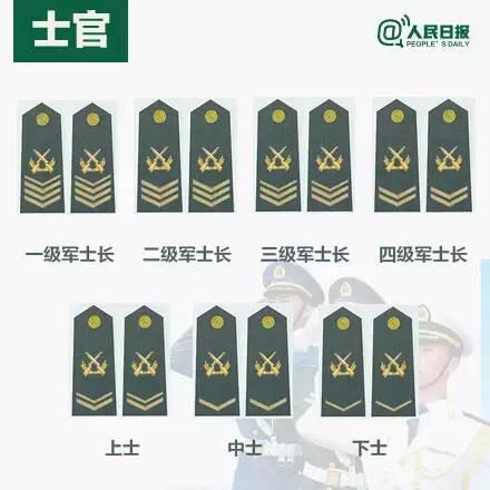 三国时期上将军衔，相当于现代什么官职？，三国时期上将军衔与现代官职对比解析