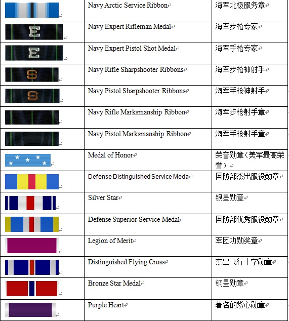 中国军衔等级对应职位全面解析，军衔与职务一览表，中国军衔等级与对应职位全面解析，军衔与职务一览表概述