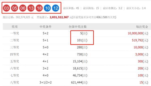 澳门六开奖结果记录查询 2025年最新开奖记录概览，澳门六开奖结果记录查询，最新开奖记录概览（截至2025年）