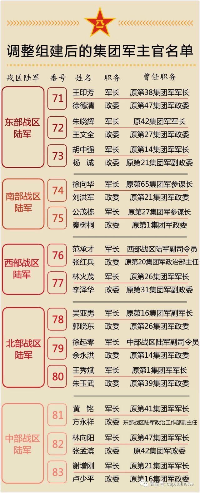 揭秘中国军队传奇部队，揭秘中国陆军第12集团军历任主官，揭秘中国陆军第12集团军历任主官，传奇部队的传奇人物回顾