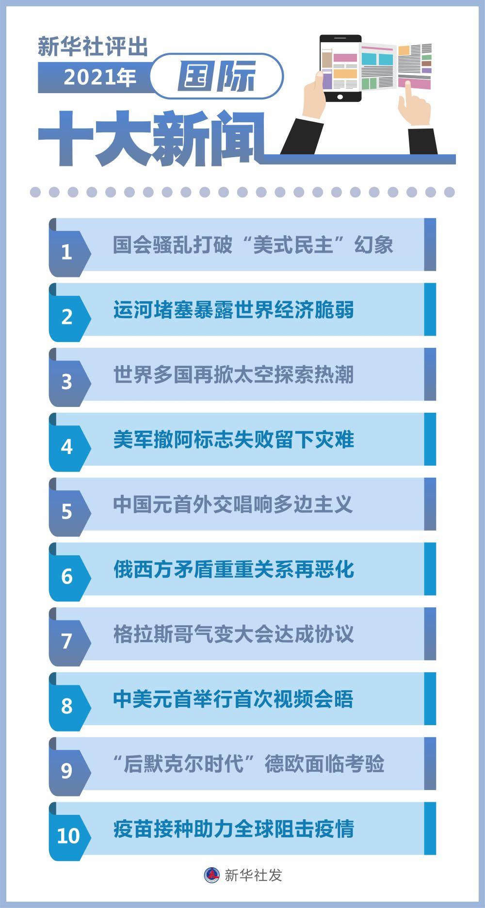 最新新闻国内大事件回顾，今天，我们关注2021年的重要时刻，国内大事件回顾，聚焦2021年重要时刻的最新新闻分析