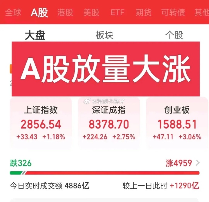 今年市场大涨的可能性有多大，深度分析与预测，今年市场大涨可能性深度分析与预测