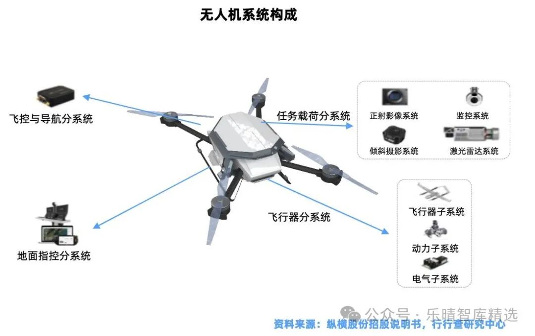 无人机动力系统的组成及其重要性，无人机动力系统组成与重要性解析