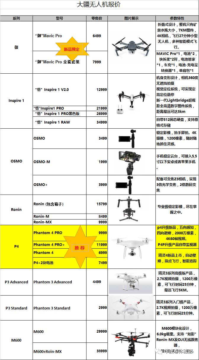 大疆无人机最便宜多少钱？全面解析为你揭晓答案，揭秘大疆无人机最低价格，全面解析为你揭晓答案