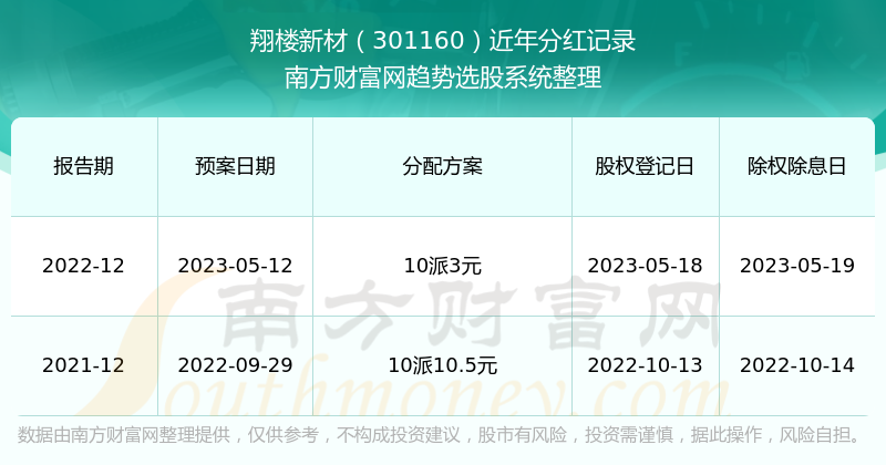 新澳彩历史开奖记录大全查询，回顾与探索，新澳彩历史开奖记录回顾与探索，查询大全