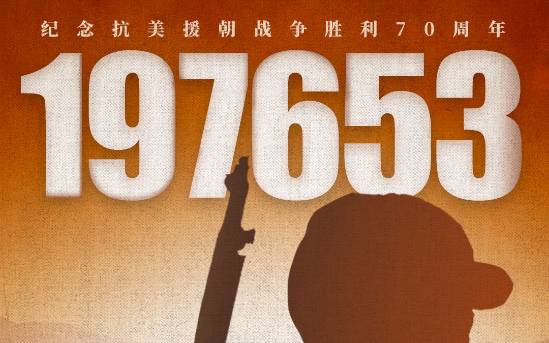 中国纪念抗美援朝七十周年，历史回顾与启示，中国抗美援朝七十周年，历史回顾与启示