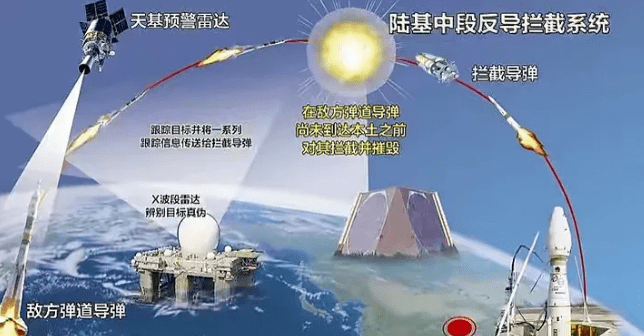 中国导弹拦截系统，世界领先的技术力量，中国导弹拦截系统，领先世界的技术力量