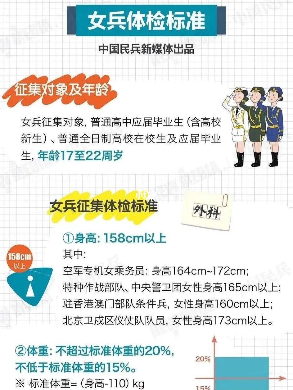女兵体检是否需要去省里进行？详解女兵体检流程与要求，女兵体检流程及要求，是否需要前往省里进行详解？