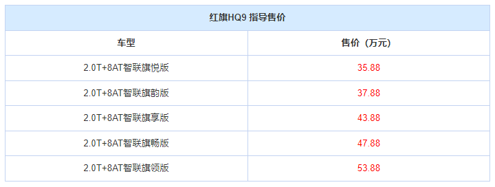 红旗H12价格