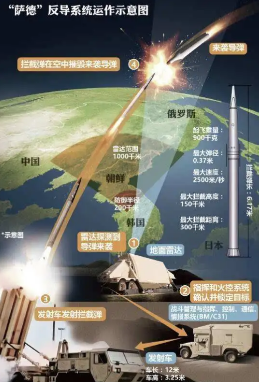 中国第一次中段反导，里程碑式的军事技术突破，中国中段反导技术突破，里程碑式的军事里程碑