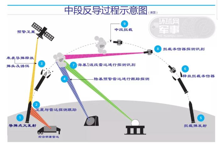 中段反导拦截成功，技术突破与国家安全的坚实保障，中段反导拦截成功，技术突破构筑国家安全坚实屏障