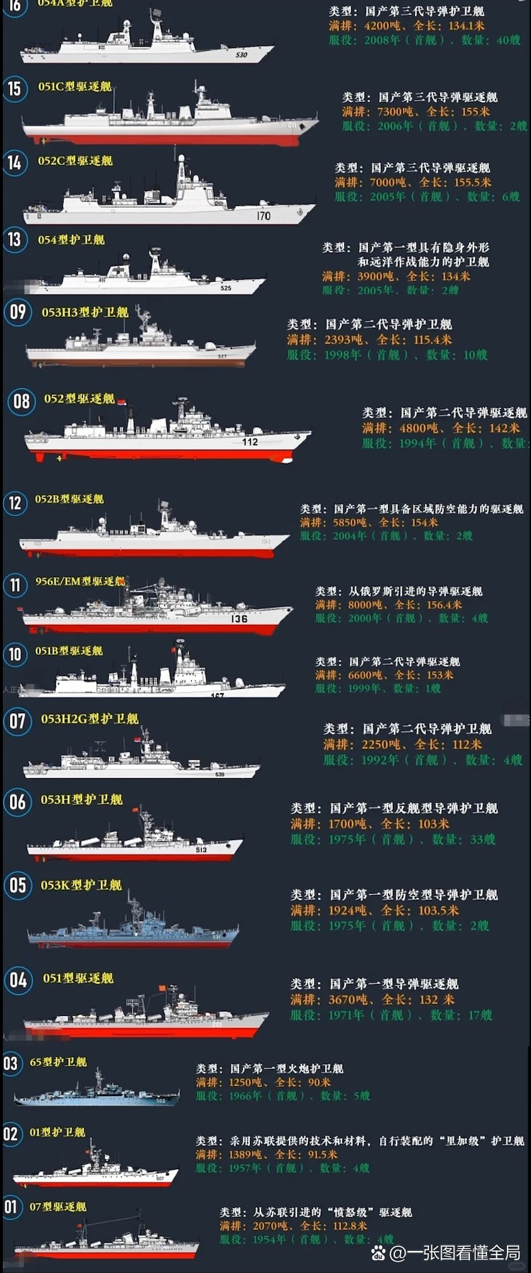 独家揭秘，2024海军军舰一览表，深度解读全球海军力量分布，独家揭秘，全球海军力量分布深度解读，2024海军军舰一览表重磅出炉！
