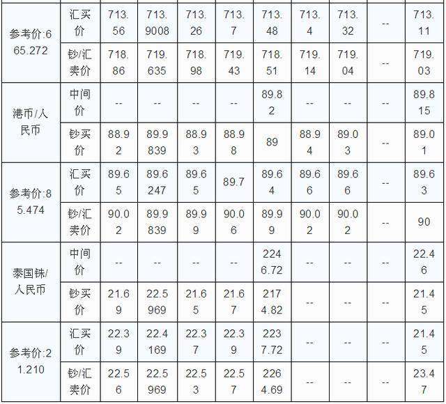 今日美元兑换人民币最新汇率解析，今日美元兑换人民币最新汇率详解