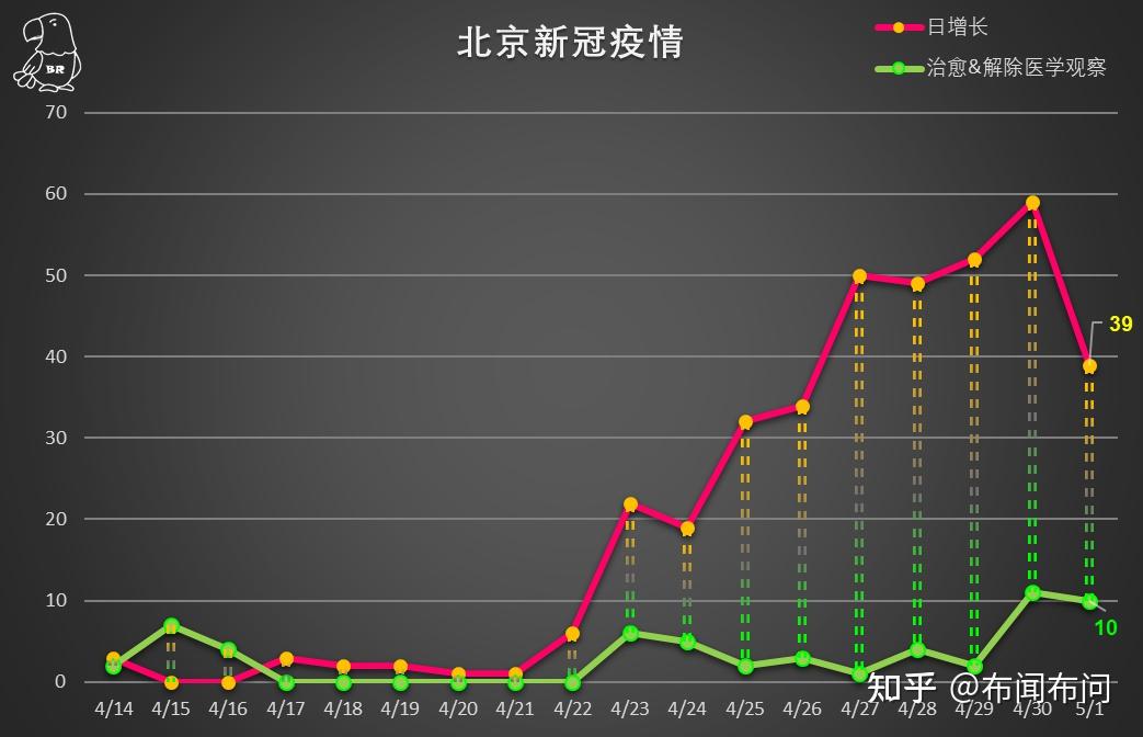 今天北京疫情最新情况，全面更新与深度分析，北京疫情最新动态，全面更新与深度剖析