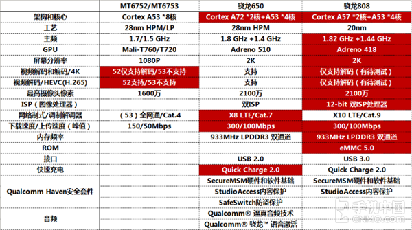 骁龙801与骁龙600，性能解析与对比，骁龙801与骁龙600性能深度解析与对比
