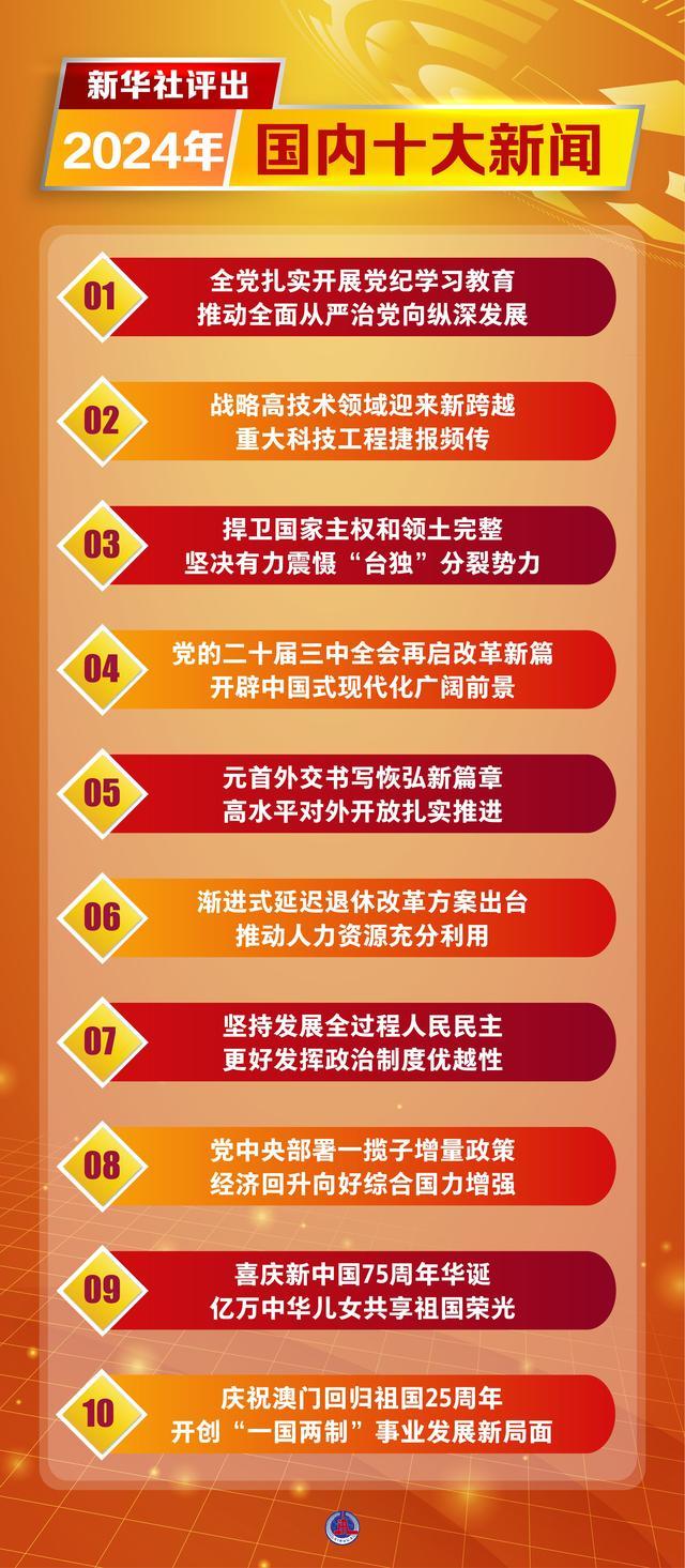新闻咨询 第254页