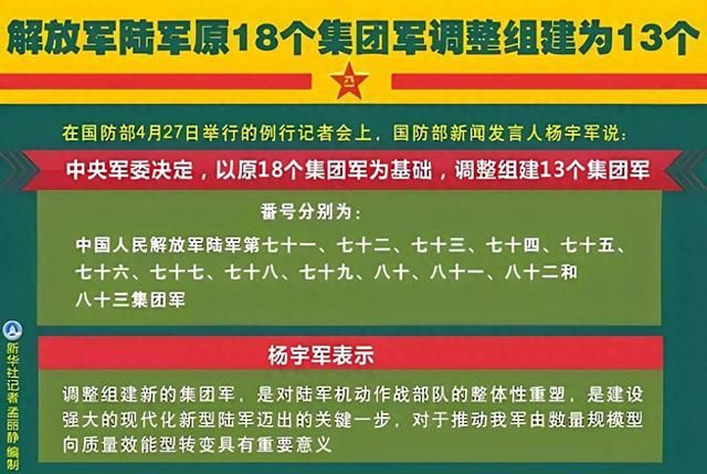 解放军编号变迁，从71到8的深度解析，解放军编号变迁深度解析，从71到8的历史轨迹