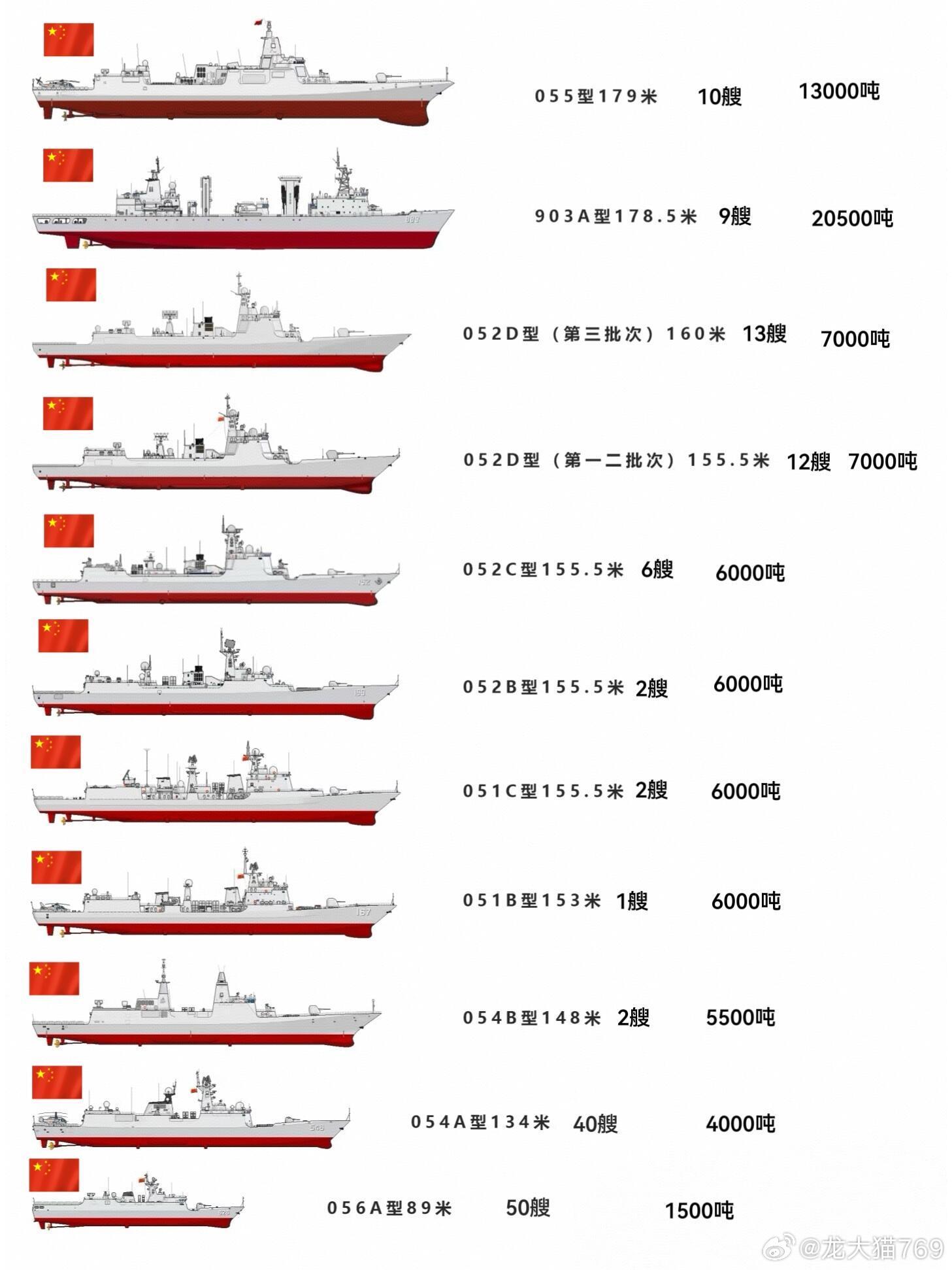 中国舰空母舰造价，深度解析与探讨，中国航母造价深度解析与探讨