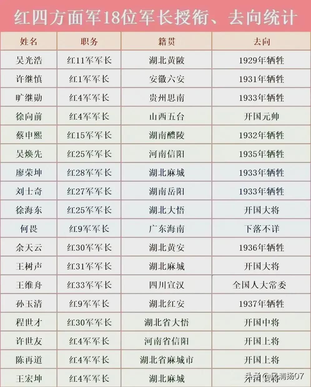 关于中国人民解放军第14军第119团去向的探讨，中国人民解放军第14军第119团去向探讨