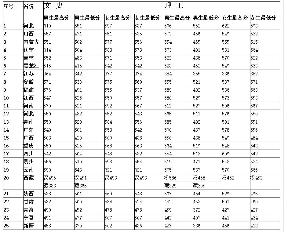 中国武装部队警察学院，培养新时代安全卫士的摇篮，中国武装部队警察学院，培育新时代安全卫士的摇篮