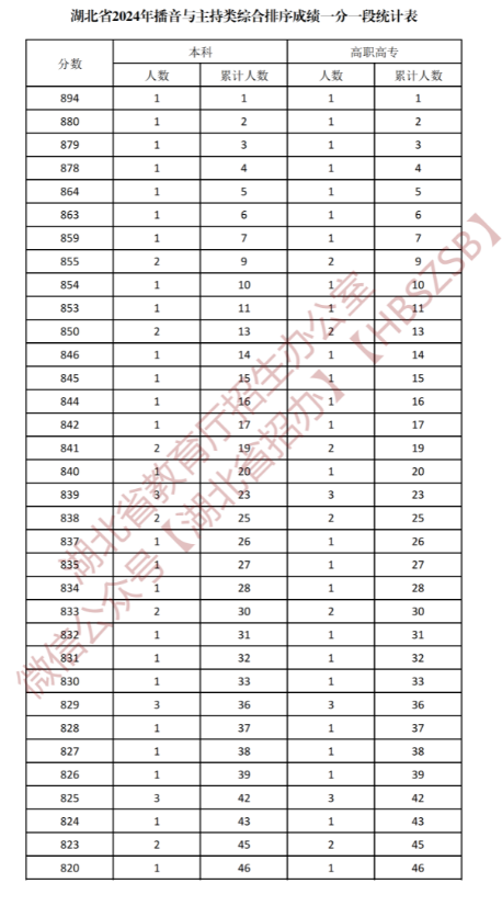新澳门开奖结果2025开奖记录查询表