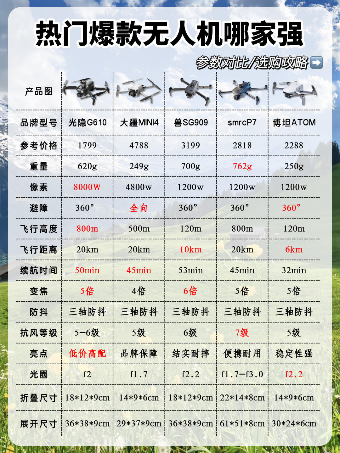 最大的无人机有多大，探索无人机技术的极限尺寸，探索无人机技术的极限尺寸，最大的无人机有多大？