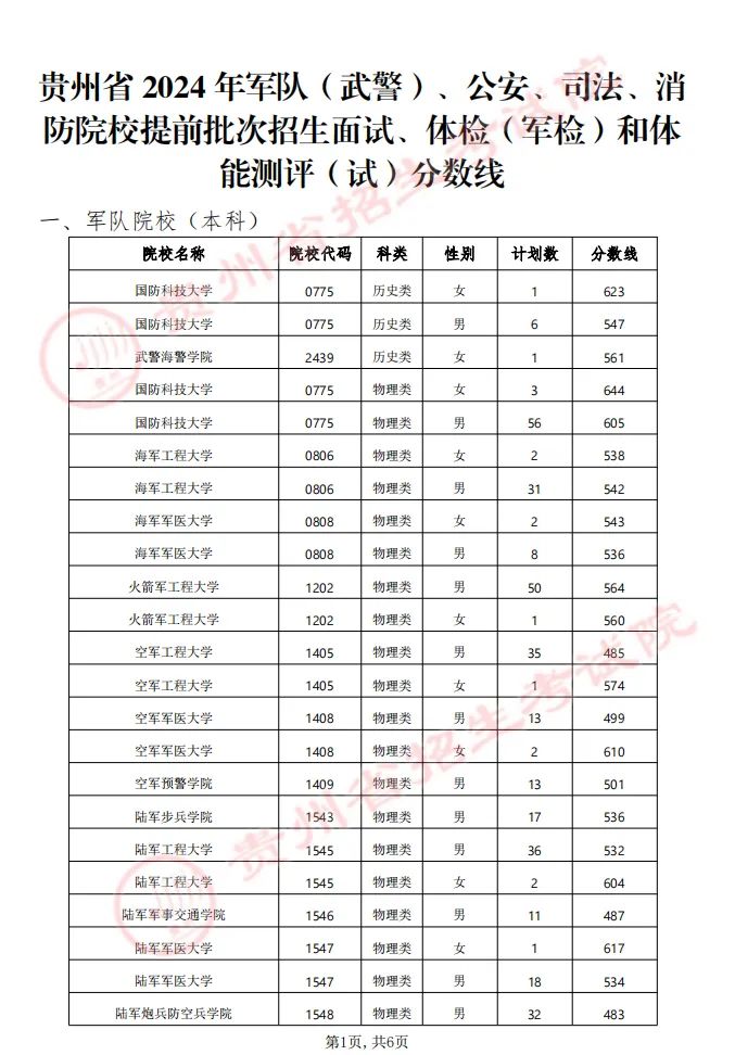 最好的武警学校排名，权威榜单揭晓，权威武警学校排名榜单揭晓，最佳院校一览
