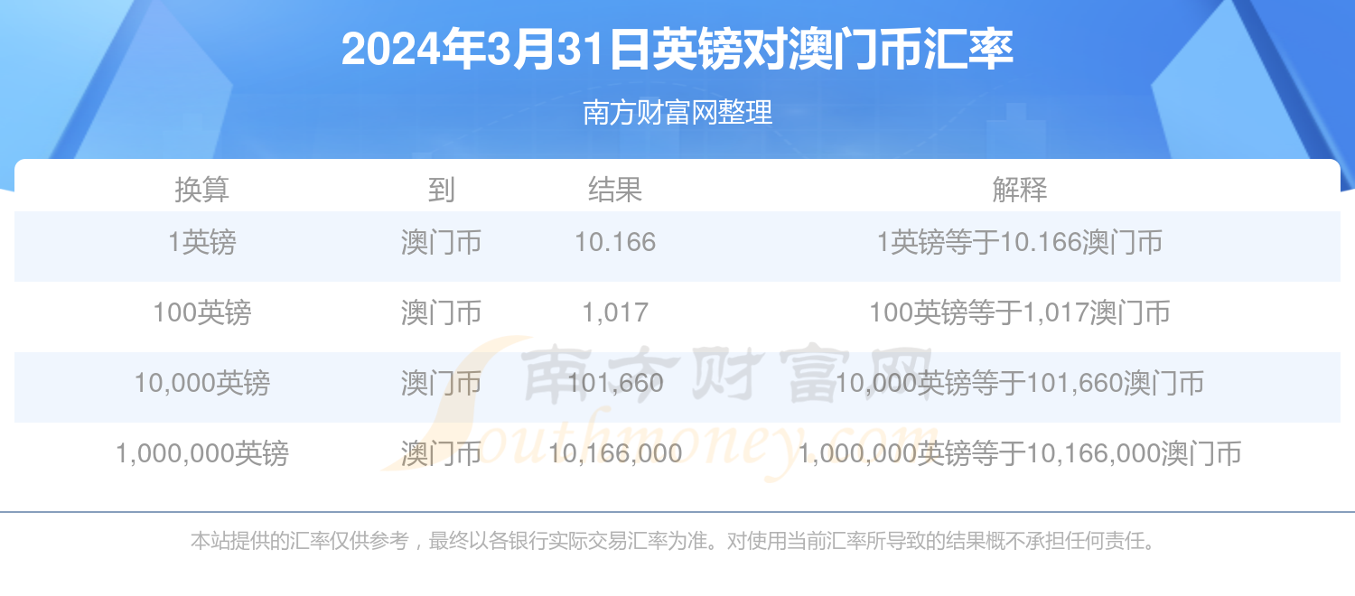 开奖预测策略